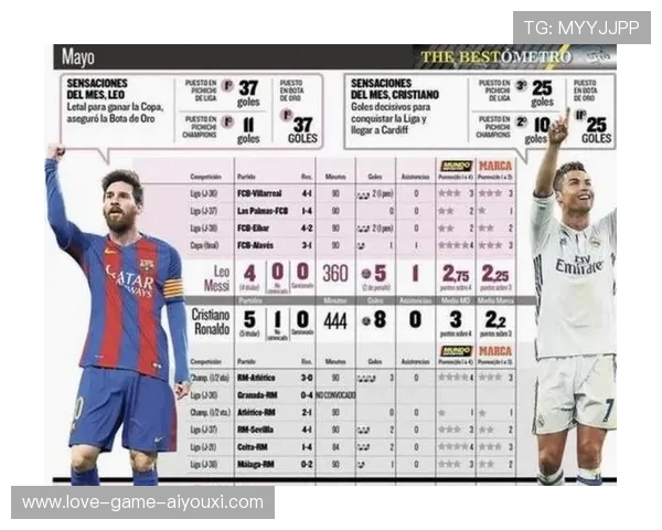 世界杯梅西若带阿根廷领先，C罗是否会推进Portugal反扑？